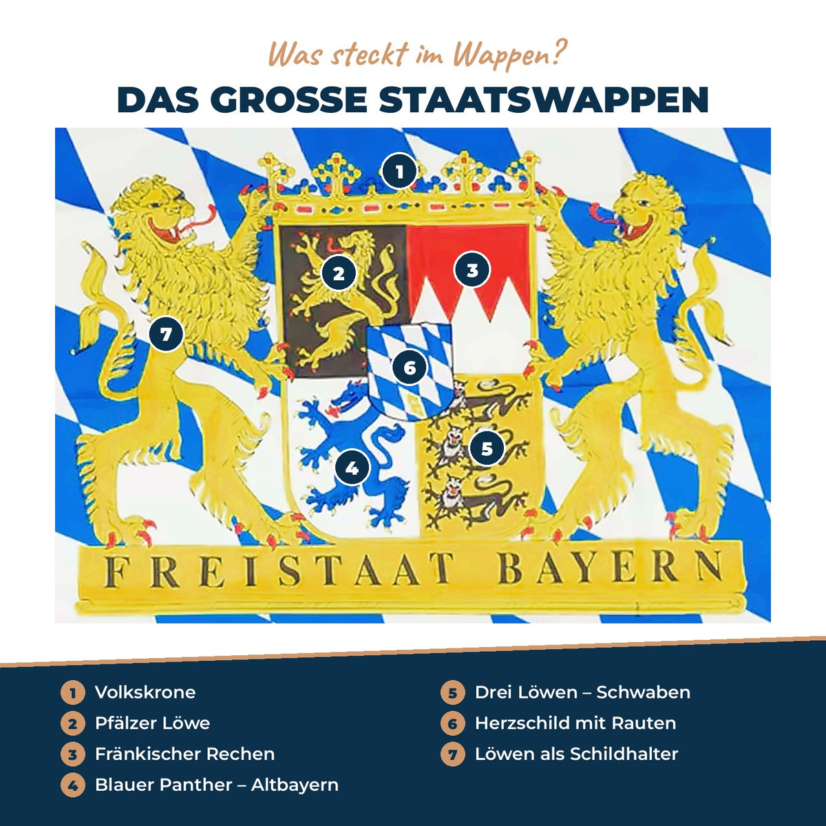 Großes bayerisches Staatswappen auf der Bayern Flagge erklärt: Volkskrone, Pfälzer Löwe, Fränkischer Rechen, blauer Panther, drei schwarze Löwen, Herzschild mit Rauten